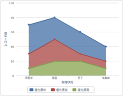 積み上げ面グラフ