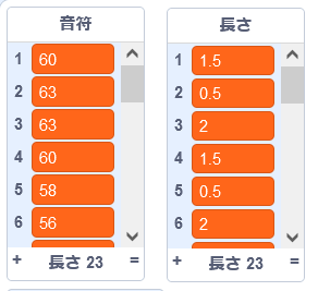 Largoデータの読み込み